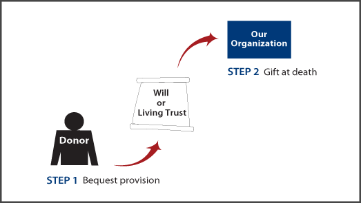 Gifts by Will Diagram. Description of image is listed below.