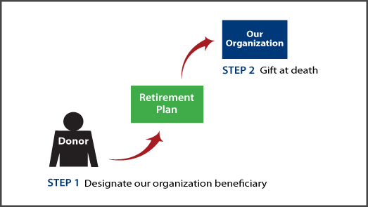 Gifts from Retirement Plans at Death Thumbnail
