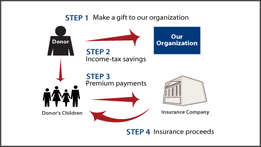 Life Insurance to Replace Gift Thumbnail